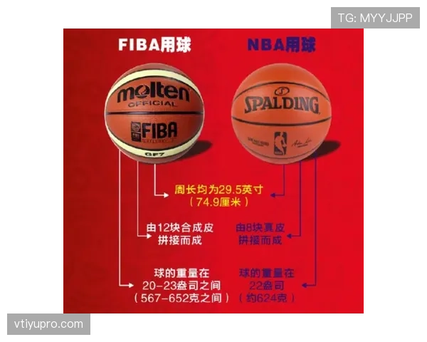 FIBA和NBA规则区别在哪里?深度解析两大联盟主要规则差异 FIBA和NBA规则区别在哪里?深度解析两大联盟主要规则差异